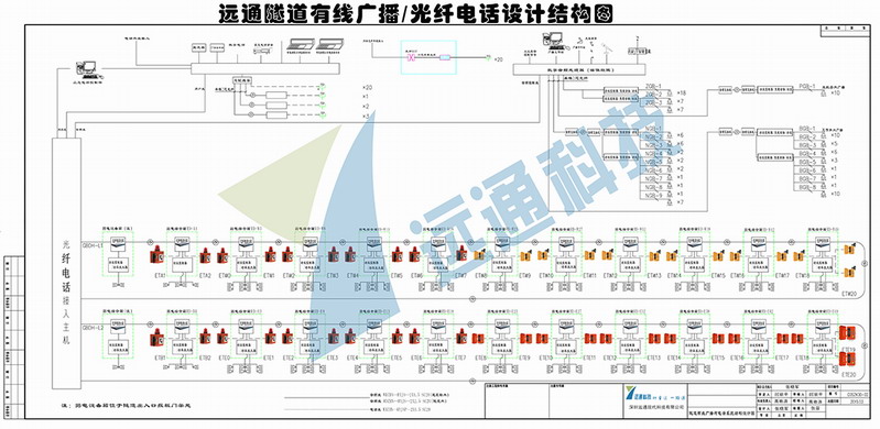 mg不朽情缘隧道有线广播-光纤电话系统设计图.jpg